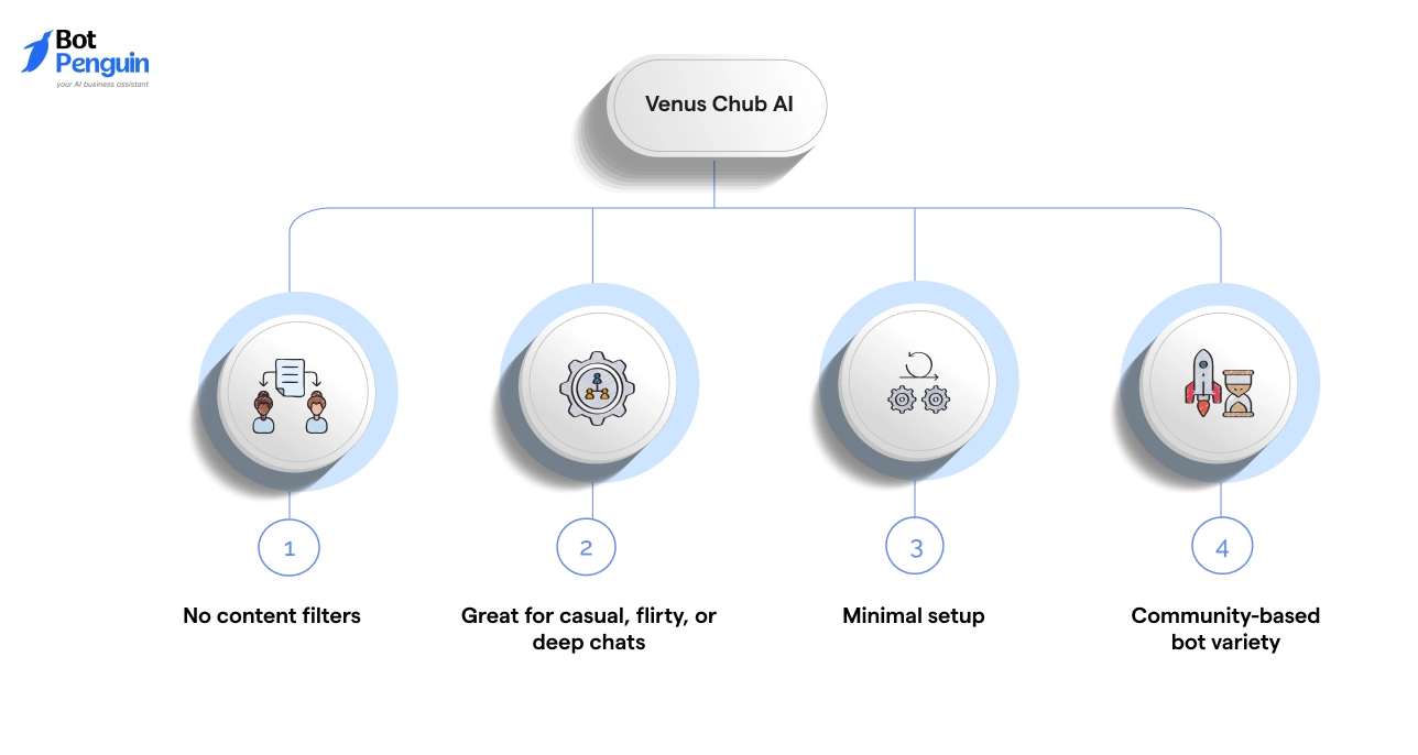 Why Venus Chub AI Stands Out